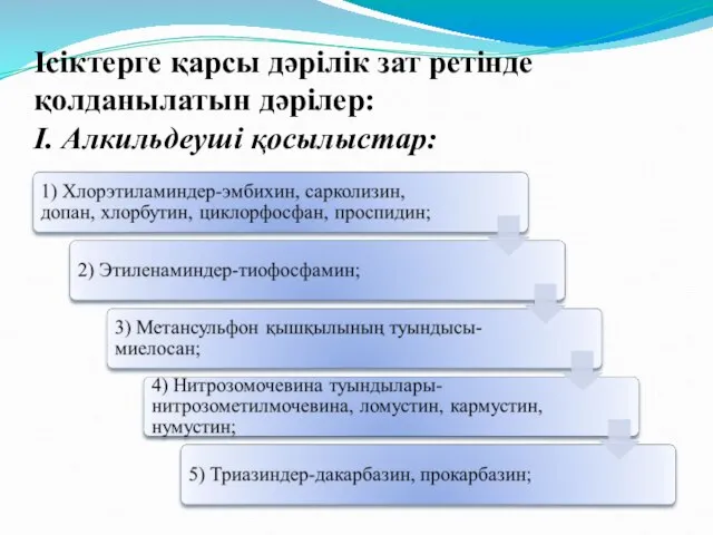 Ісіктерге қарсы дәрілік зат ретінде қолданылатын дәрілер: I. Алкильдеуші қосылыстар: