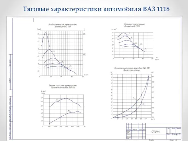 Тяговые характеристики автомобиля ВАЗ 1118