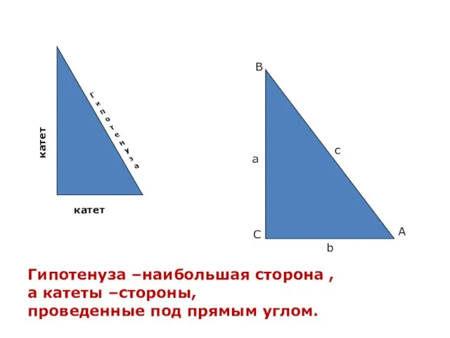 Гипотенуза –наибольшая сторона , а катеты –стороны, проведенные под прямым углом.