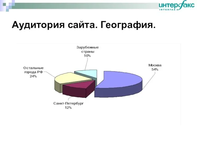 Аудитория сайта. География.