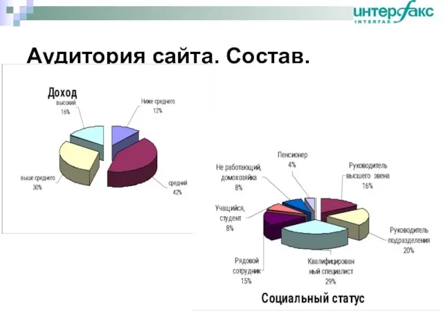 Аудитория сайта. Состав.