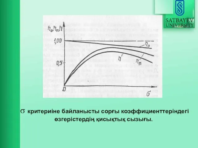 σ критериіне байланысты сорғы коэффициенттеріндегі өзгерістердің қисықтық сызығы.