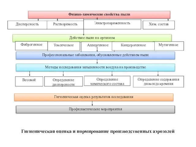 Фиброгенное