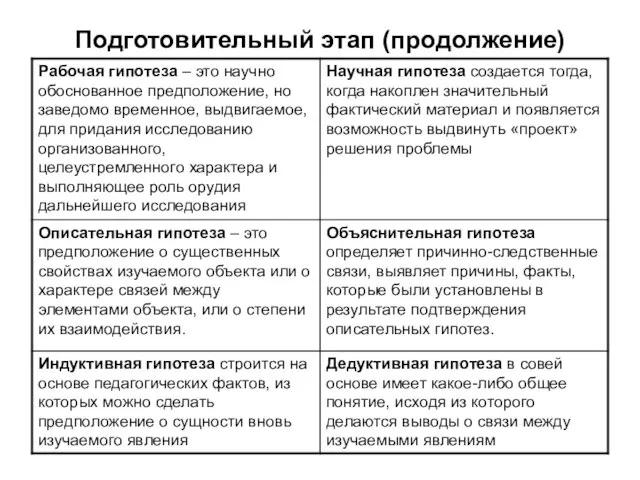 Подготовительный этап (продолжение)