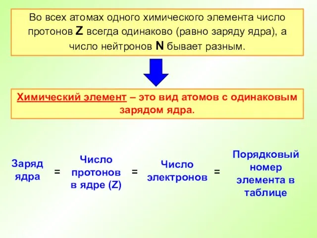 Во всех атомах одного химического элемента число протонов Z всегда одинаково