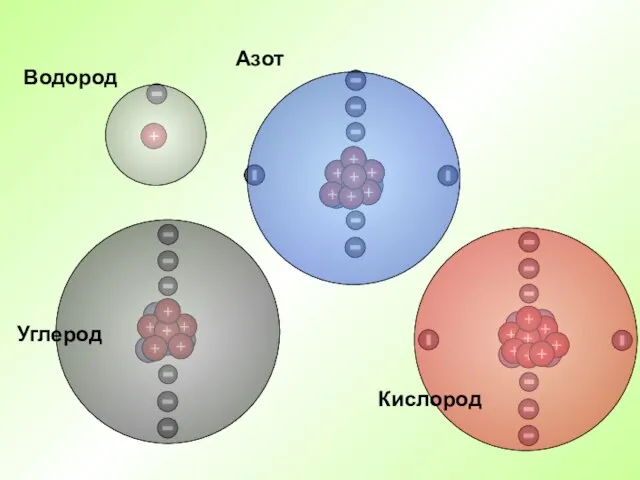 Водород Азот Кислород Углерод