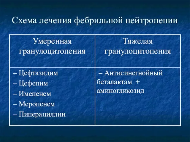 Схема лечения фебрильной нейтропении