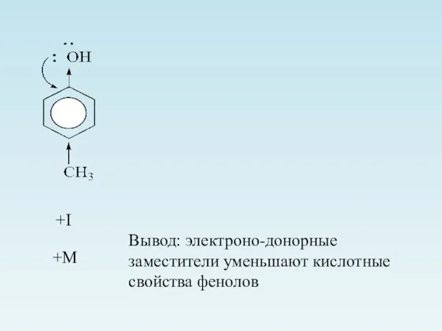 +I +М Вывод: электроно-донорные заместители уменьшают кислотные свойства фенолов