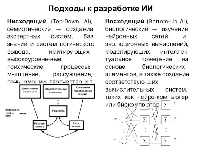 Нисходящий (Top-Down AI), семиотический — создание экспертных систем, баз знаний и