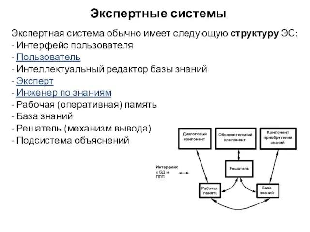 Экспертная система обычно имеет следующую структуру ЭС: - Интерфейс пользователя -