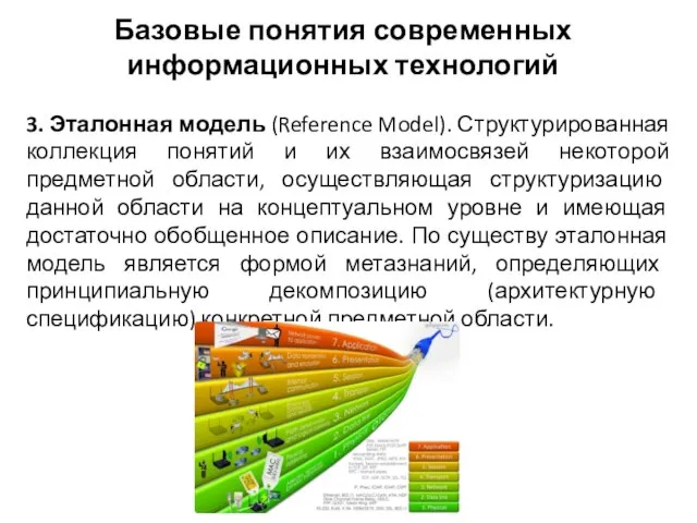 Базовые понятия современных информационных технологий 3. Эталонная модель (Reference Model). Структурированная