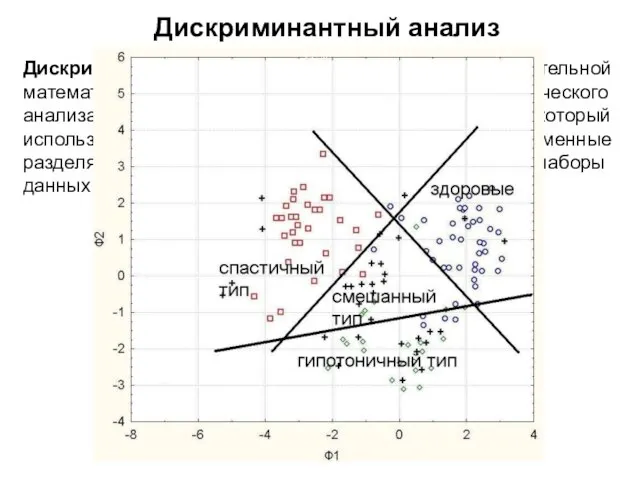 Дискриминантный анализ — раздел вычислительной математики, представляющий набор методов статистического анализа