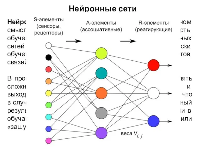 Нейронные сети не программируются в привычном смысле этого слова, они обучаются.