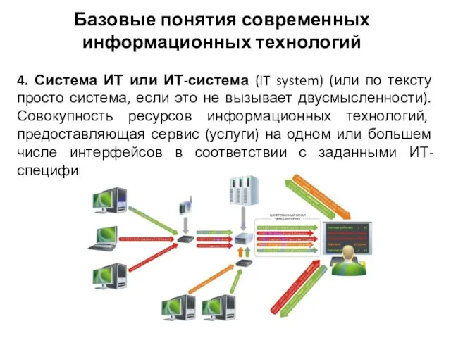 Базовые понятия современных информационных технологий 4. Система ИТ или ИТ-система (IT