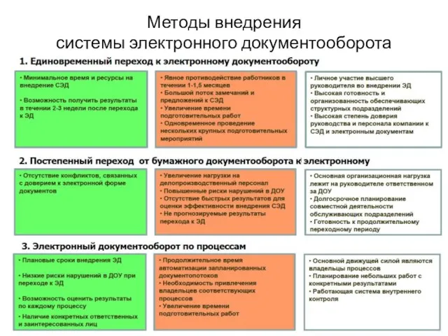 Методы внедрения системы электронного документооборота