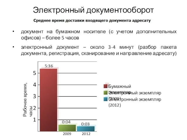 Электронный документооборот документ на бумажном носителе (с учетом дополнительных офисов) –