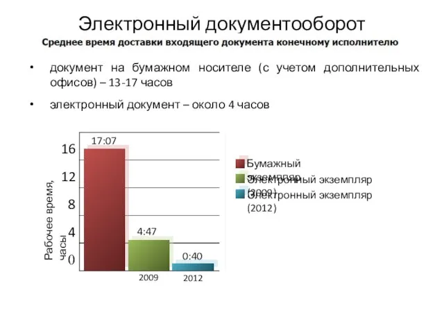 Электронный документооборот документ на бумажном носителе (с учетом дополнительных офисов) –