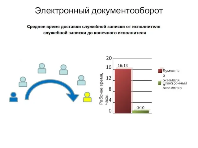 Электронный документооборот