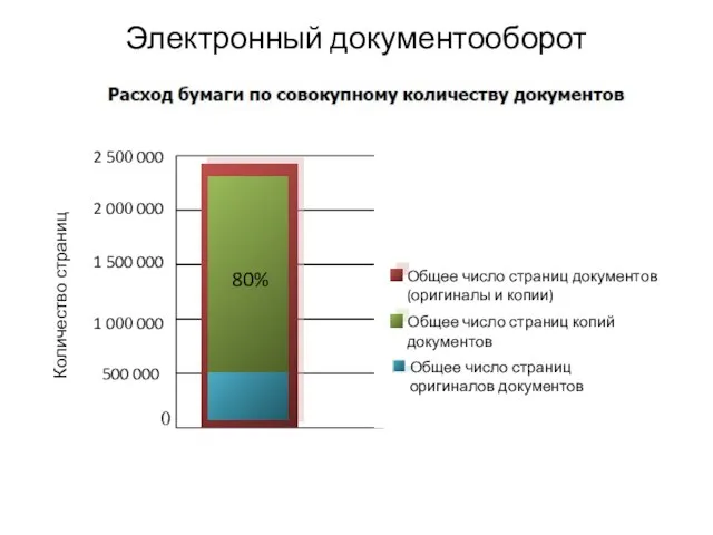 Электронный документооборот