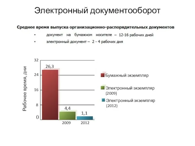 Электронный документооборот