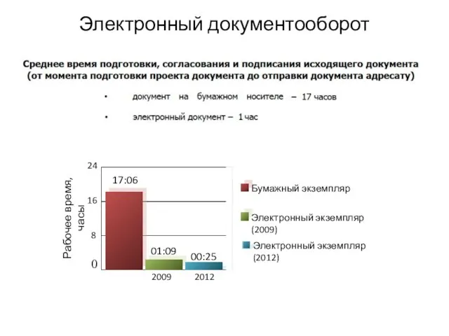 Электронный документооборот