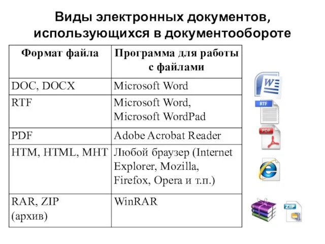 Виды электронных документов, использующихся в документообороте