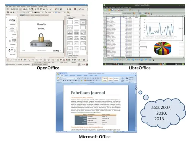 OpenOffice LibreOffice Microsoft Office 2003, 2007, 2010, 2013…