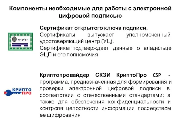 Компоненты необходимые для работы с электронной цифровой подписью Сертификат открытого ключа