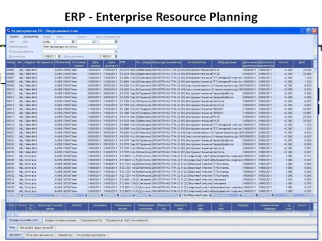 ERP - Enterprise Resource Planning Планирование ресурсов предприятия ERP — организационная