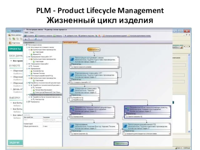 PLM - Product Lifecycle Management Жизненный цикл изделия PLM — технология