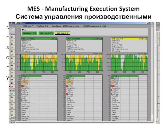 MES - Manufacturing Execution System Система управления производственными процессами MES-система —