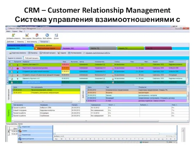 CRM – Customer Relationship Management Система управления взаимоотношениями с клиентом