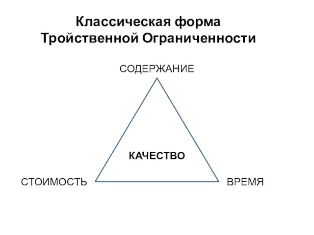 КАЧЕСТВО Классическая форма Тройственной Ограниченности СОДЕРЖАНИЕ ВРЕМЯ СТОИМОСТЬ