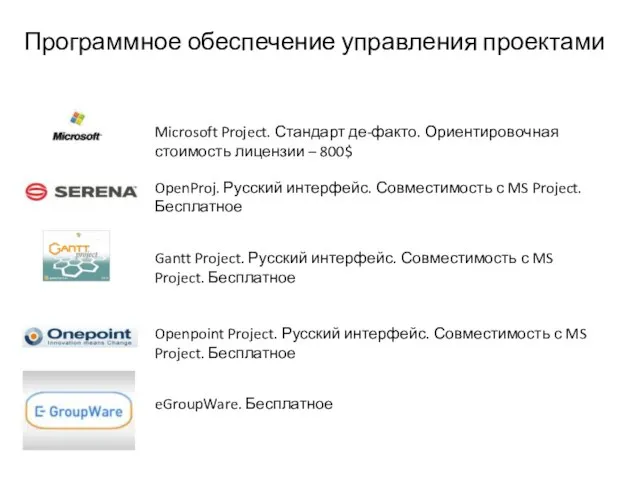 Программное обеспечение управления проектами Microsoft Project. Стандарт де-факто. Ориентировочная стоимость лицензии