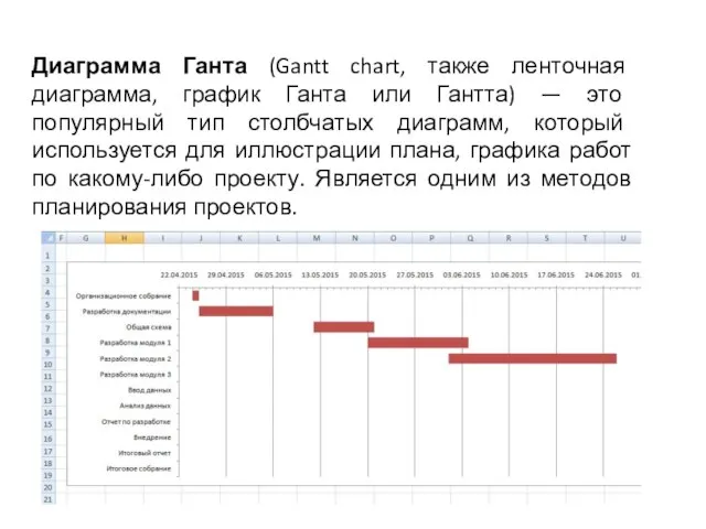 Диаграмма Ганта (Gantt chart, также ленточная диаграмма, график Ганта или Гантта)