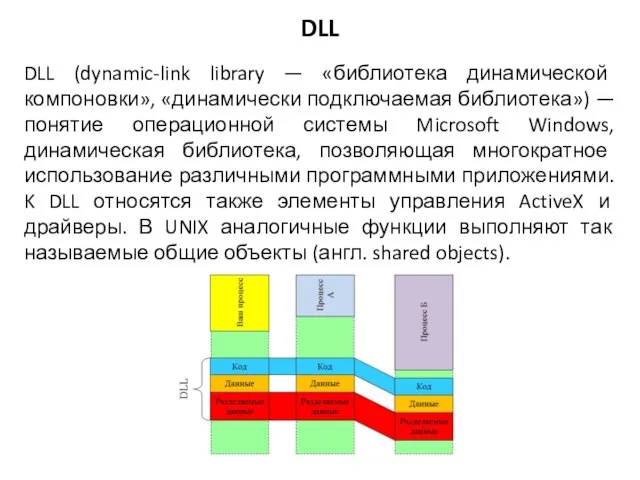 DLL (dynamic-link library — «библиотека динамической компоновки», «динамически подключаемая библиотека») —