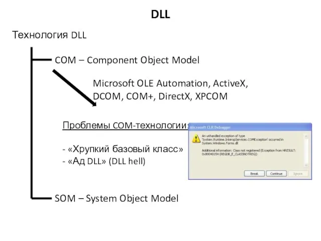 Технология DLL DLL COM – Component Object Model SOM – System