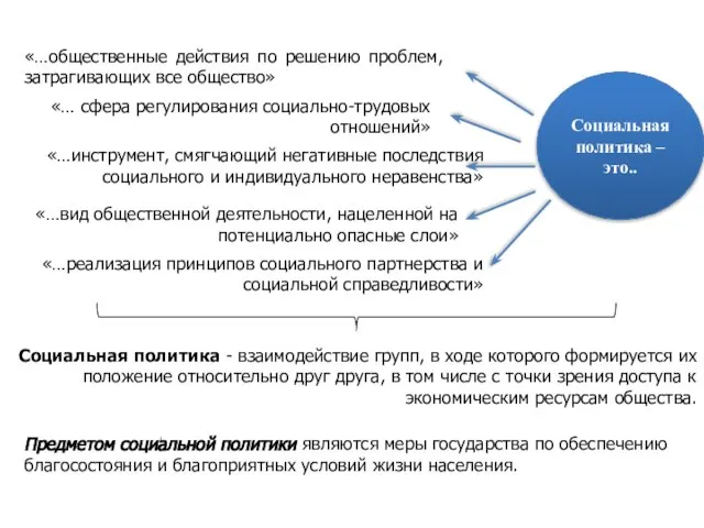 «…общественные действия по решению проблем, затрагивающих все общество» «… сфера регулирования