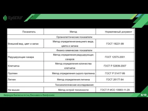 Кафедра биотехнологии, биохимии и биофизики 6/19 Методики проведения исследований