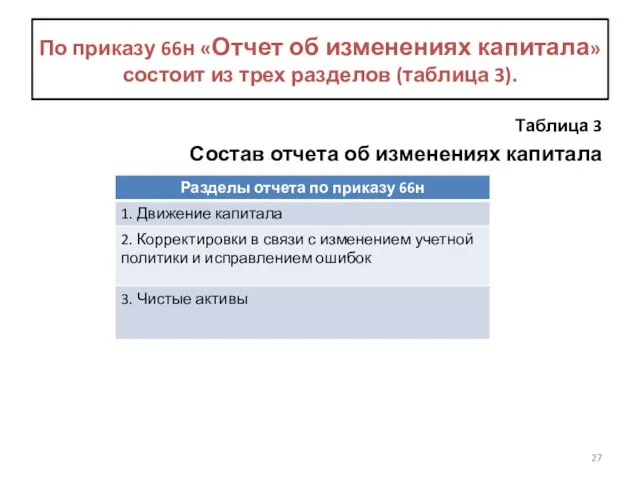 По приказу 66н «Отчет об изменениях капитала» состоит из трех разделов