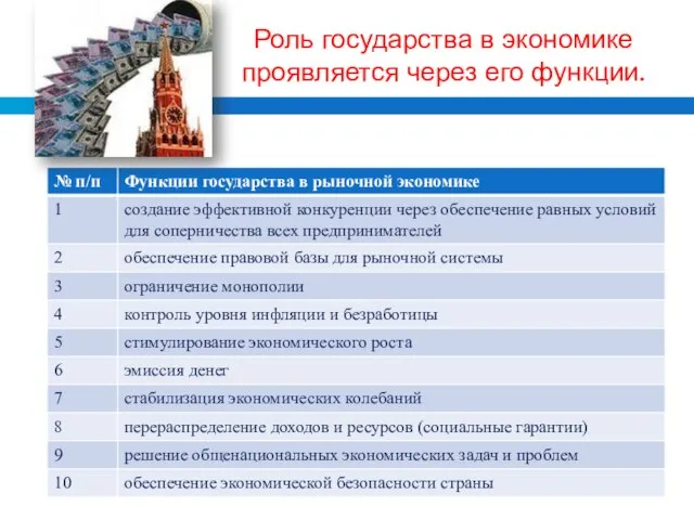 Роль государства в экономике проявляется через его функции.