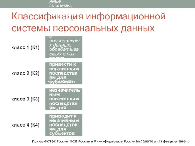 Классификация информационной системы персональных данных класс 1 (К1) информационные системы, для