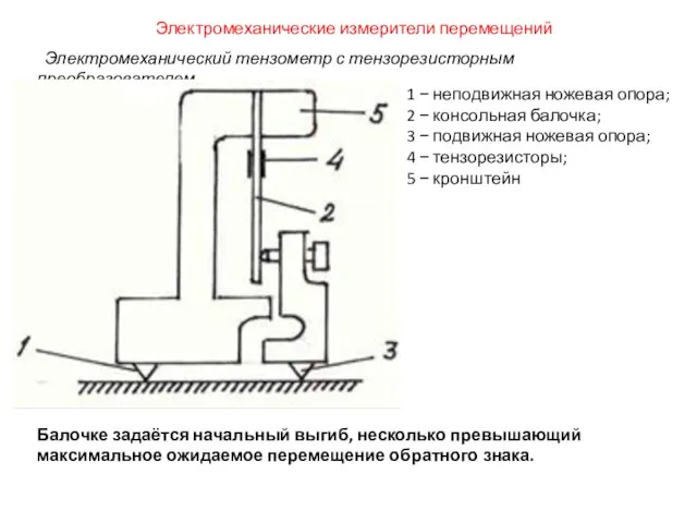 Электромеханический тензометр с тензорезисторным преобразователем. Балочке задаётся начальный выгиб, несколько превышающий