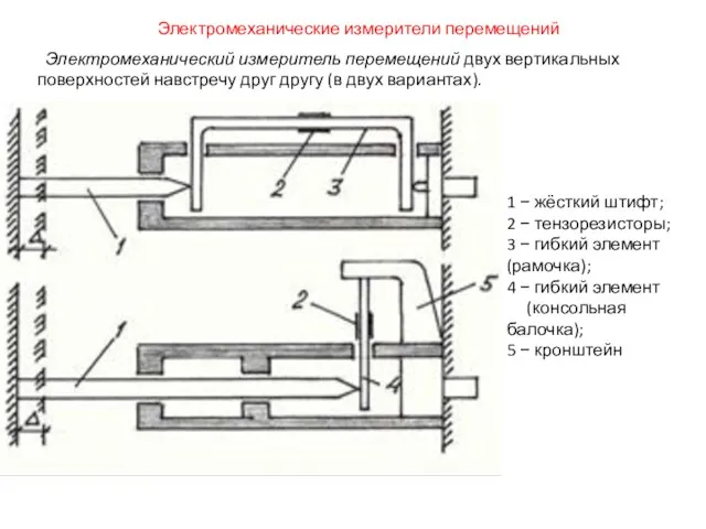 Электромеханический измеритель перемещений двух вертикальных поверхностей навстречу друг другу (в двух