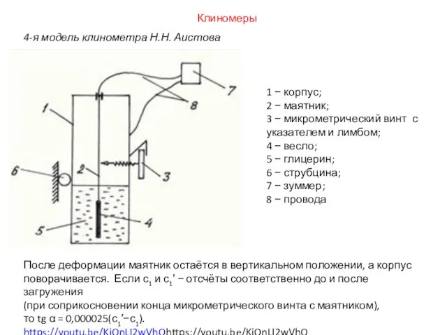 4-я модель клинометра Н.Н. Аистова После деформации маятник остаётся в вертикальном