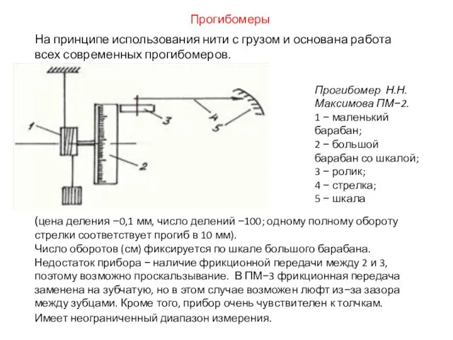 На принципе использования нити с грузом и основана работа всех современных