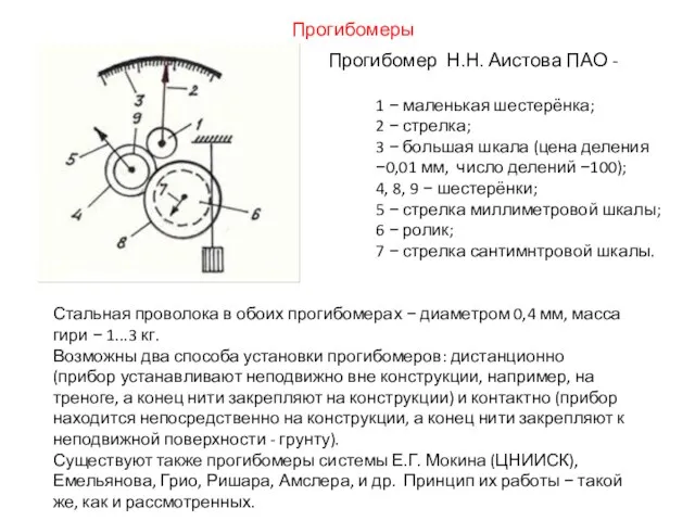 Прогибомер Н.Н. Аистова ПАО - 5. Стальная проволока в обоих прогибомерах