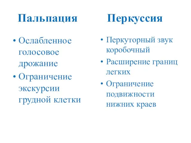 Пальпация Перкуссия Ослабленное голосовое дрожание Ограничение экскурсии грудной клетки Перкуторный звук