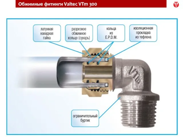 Обжимные фитинги Valtec VTm 300