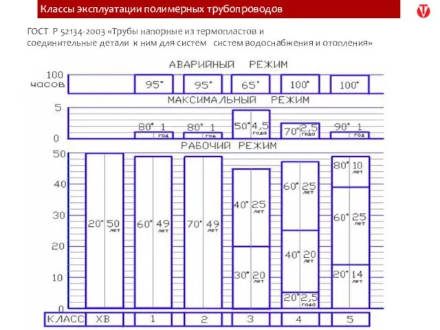 ГОСТ Р 52134-2003 «Трубы напорные из термопластов и соединительные детали к